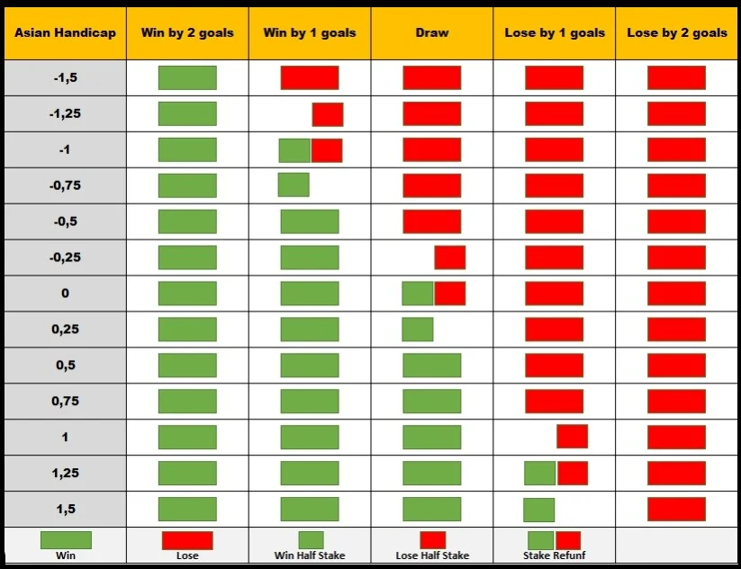 บอลต่อ 1.5 คือ