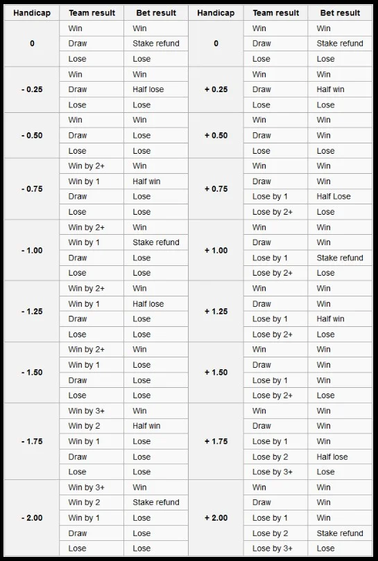 บอลต่อ 1.5 คือ