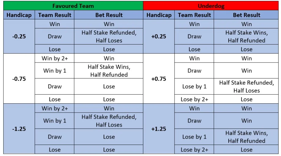 ราคาบอล 0.75 คือ
